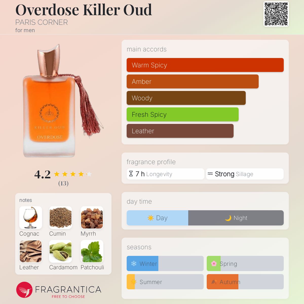 Overdose Killer Oud by Paris Corner