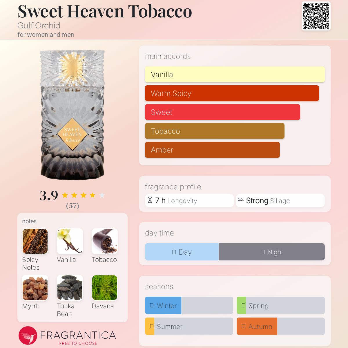 Sweet Heaven Tobacco by Gulf Orchid