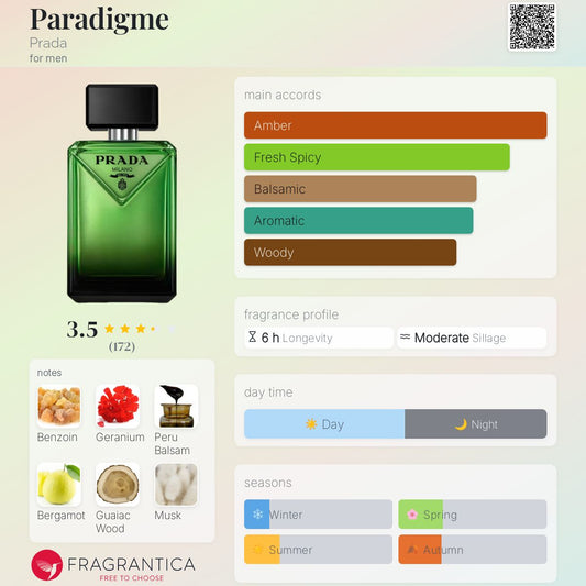 Paradigme by Prada