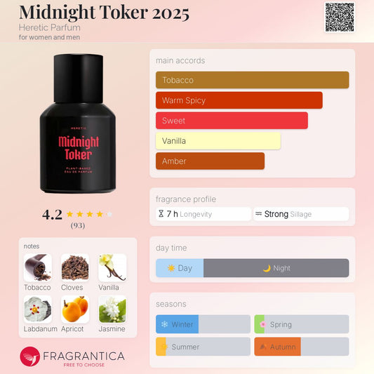 Midnight Toker 2025 by Heretic Parfum