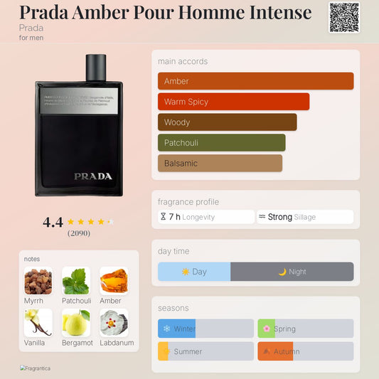 Prada Amber Pour Homme Intense by Prada