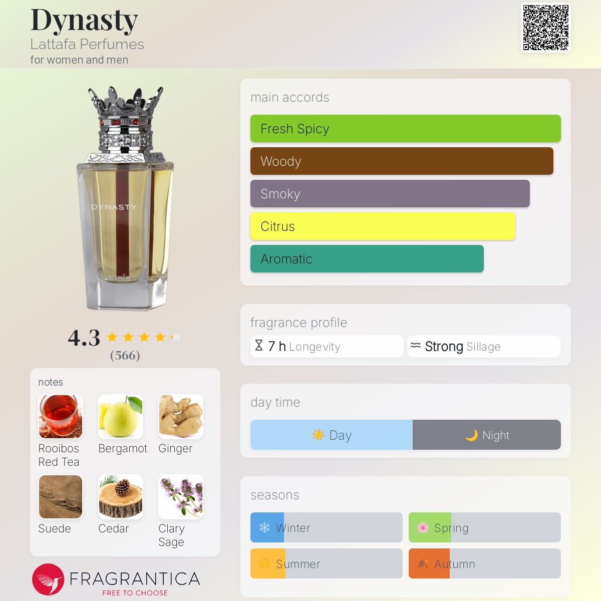 Dynasty by Lattafa Perfumes