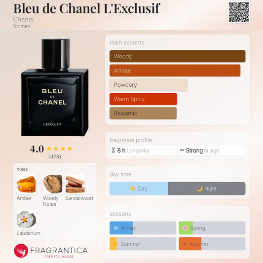 Bleu de Chanel L'Exclusif by Chanel