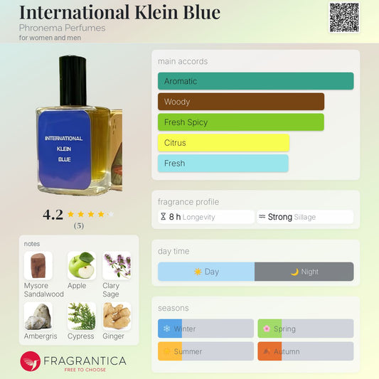 International Klein Blue by Phronema Perfumes