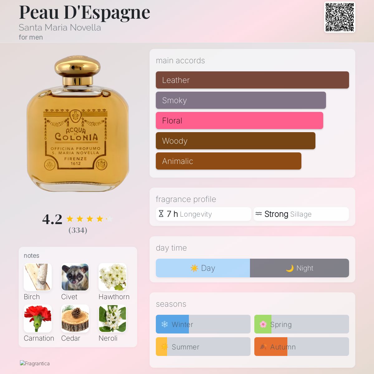 Peau D'Espagne by Santa Maria Novella