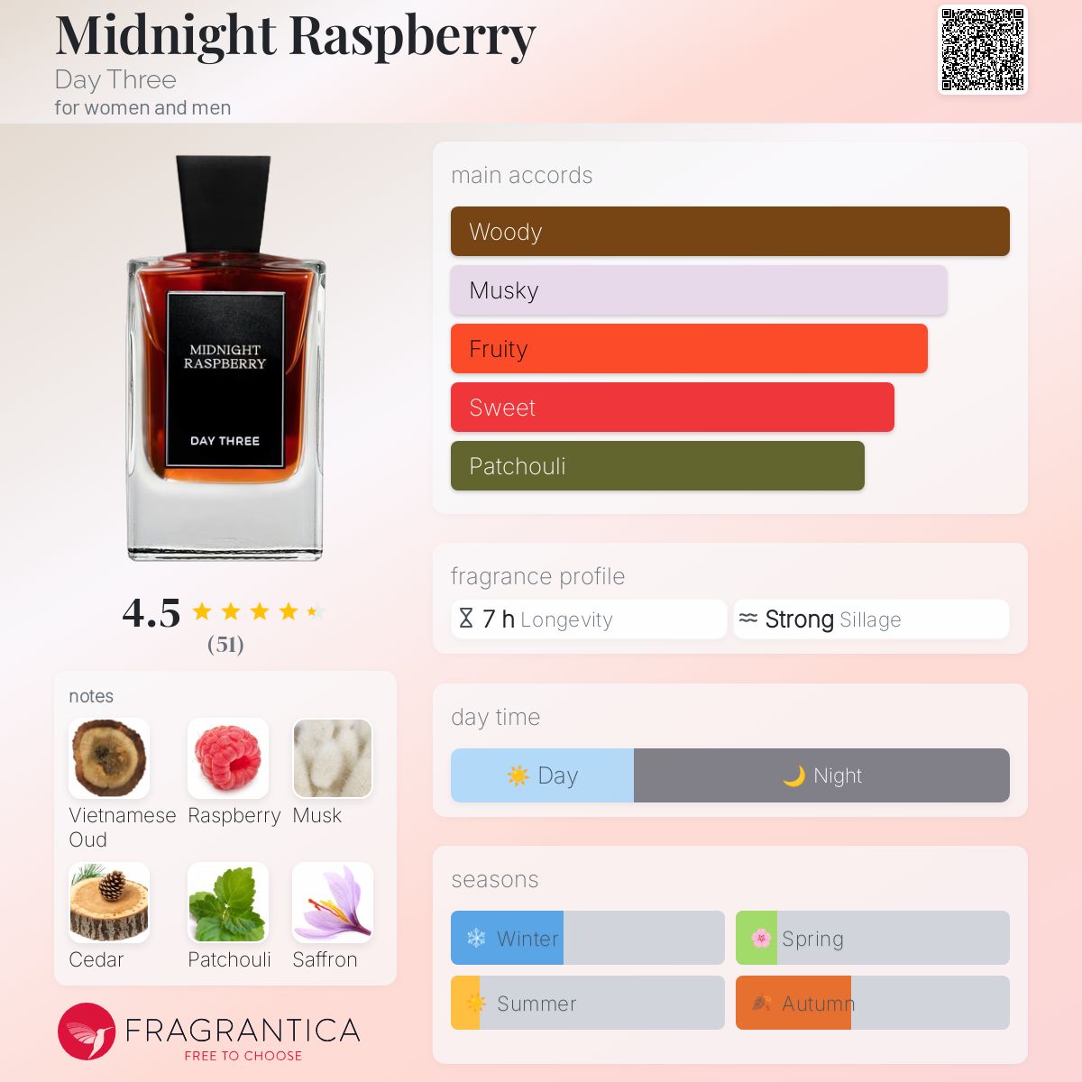 *WEEKLY PROMO* Midnight Raspberry by Day Three *WEEKLY PROMO*