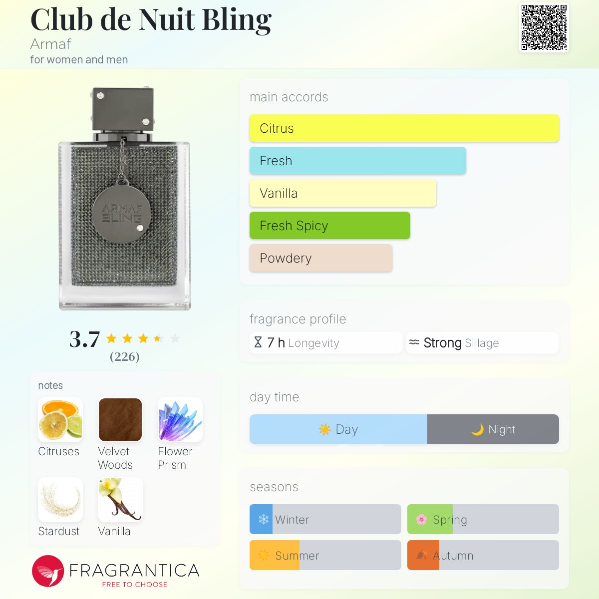 Club de Nuit Bling by ARMAF