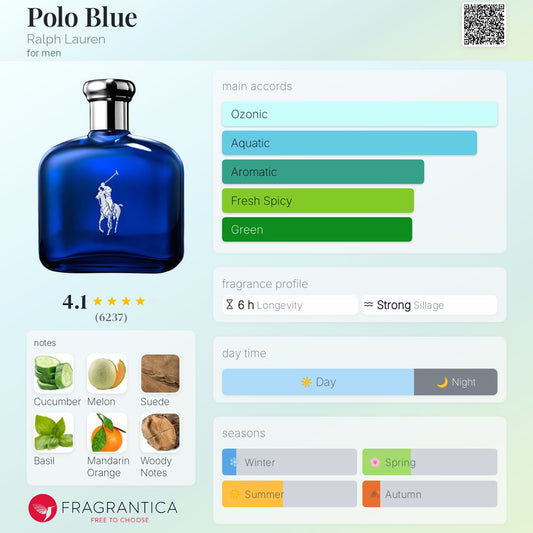 Polo Blue by Ralph Lauren