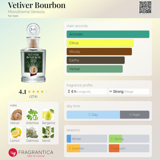 Vetiver Bourbon by Monotheme Venezia