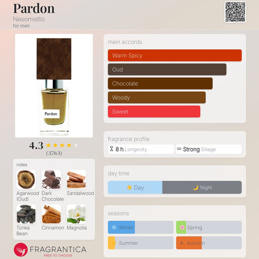 Pardon by Nasomatto