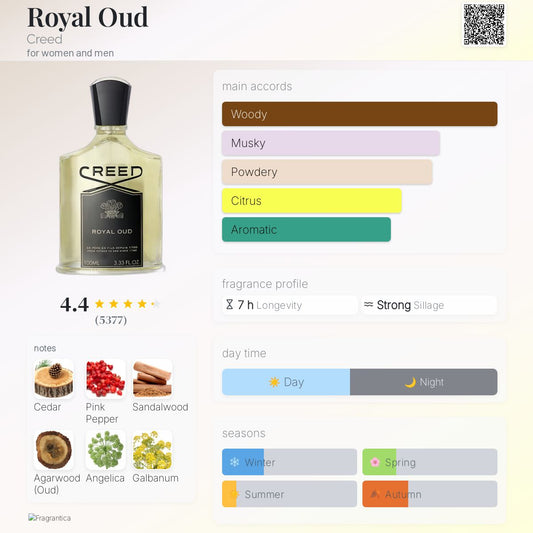 Royal Oud by Creed