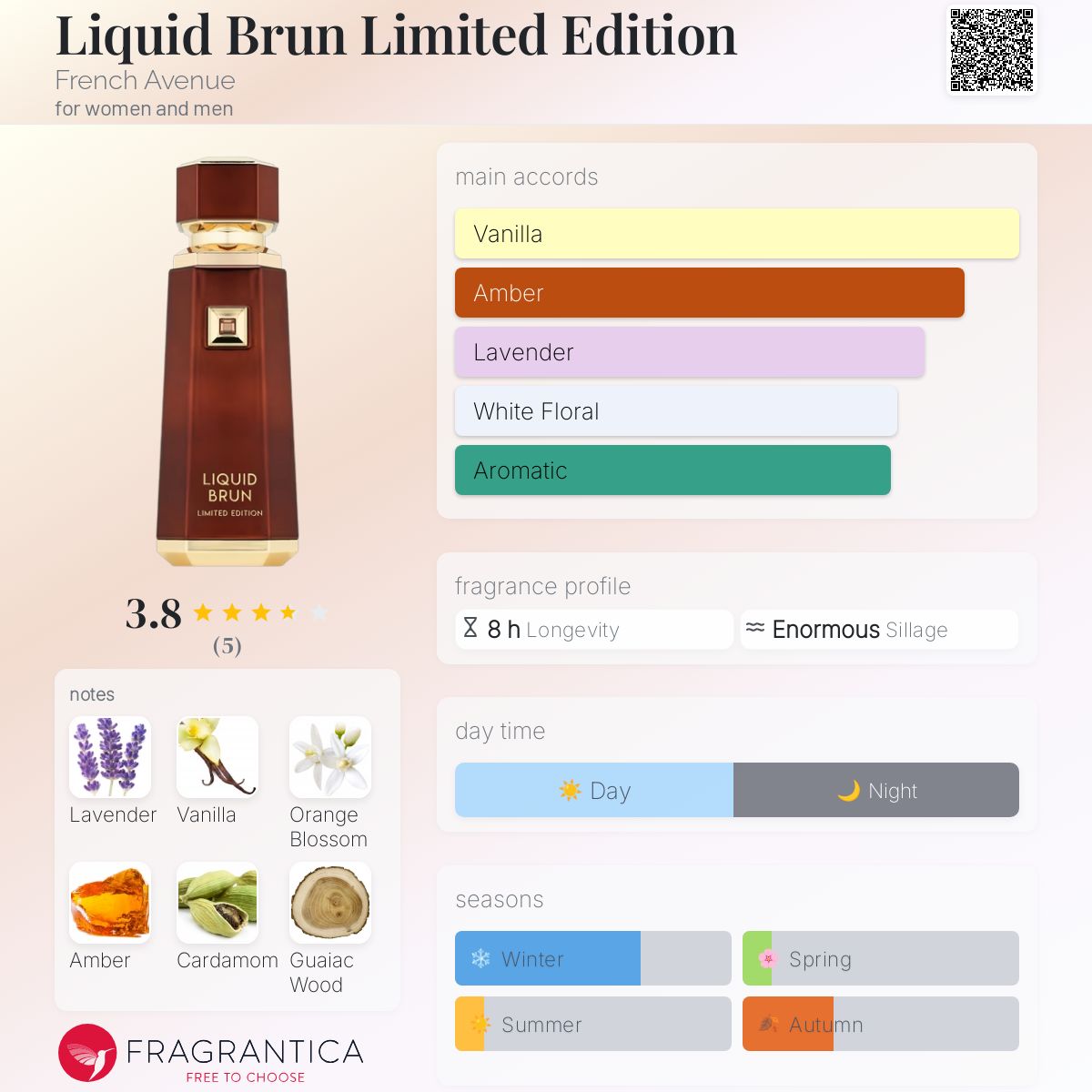 Liquid Brun Extrait Limited Edition by French Avenue