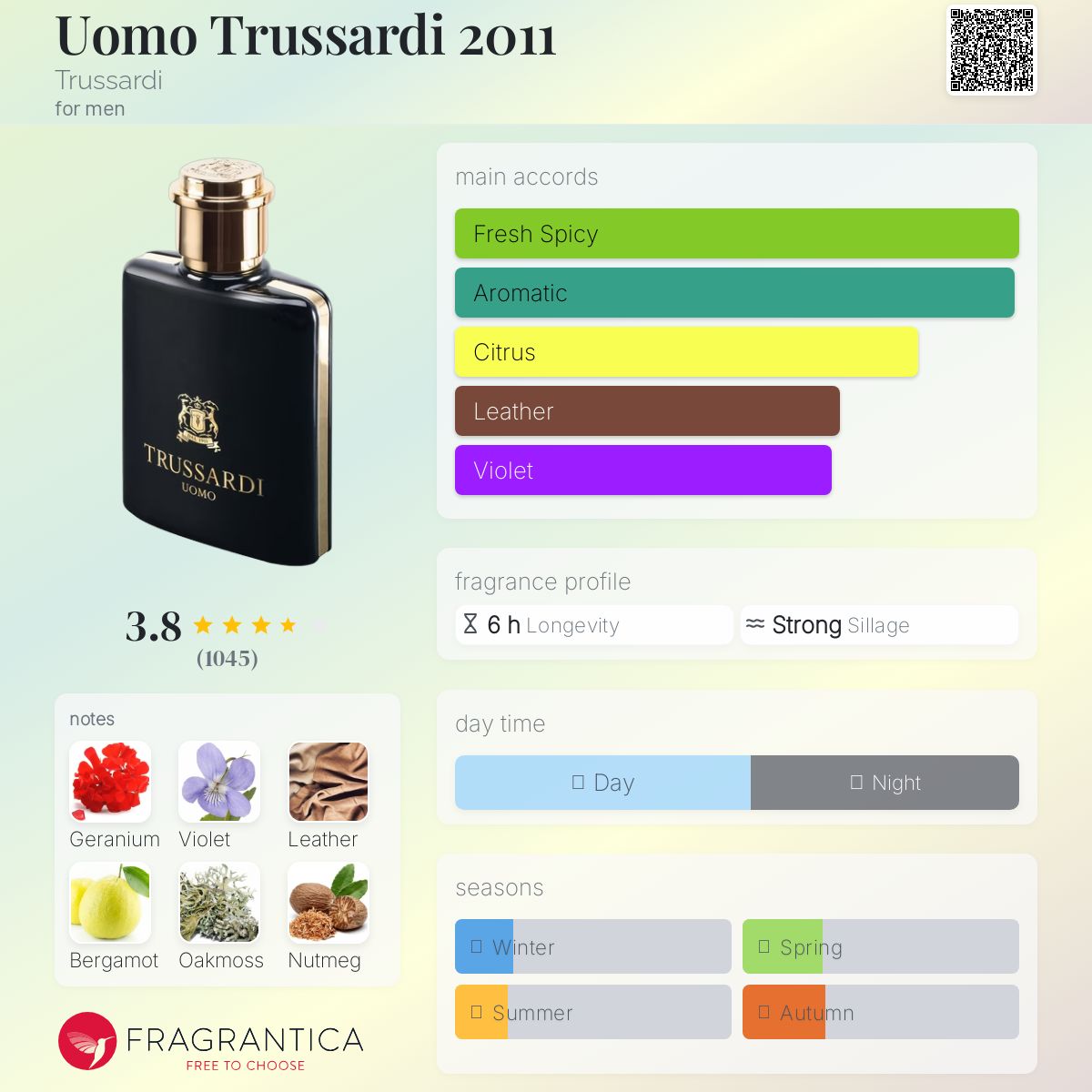 Uomo Trussardi 2011 by Trussardi