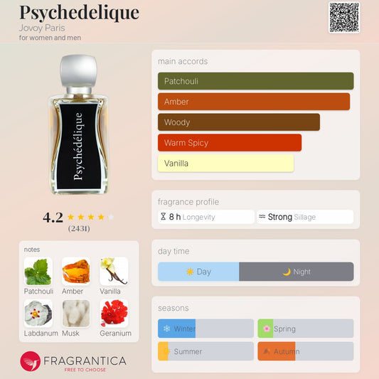 Psychedelique by Jovoy Paris