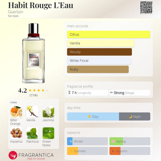 Habit Rouge L'Eau (2015) by Guerlain
