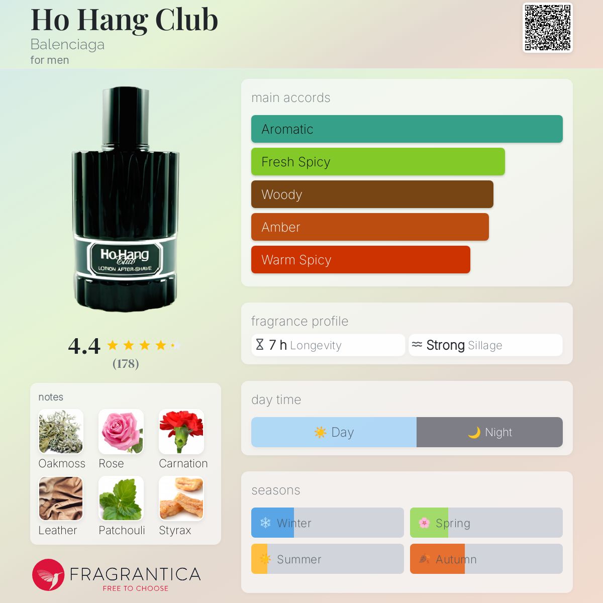 Ho Hang Club (1990) by Balenciaga