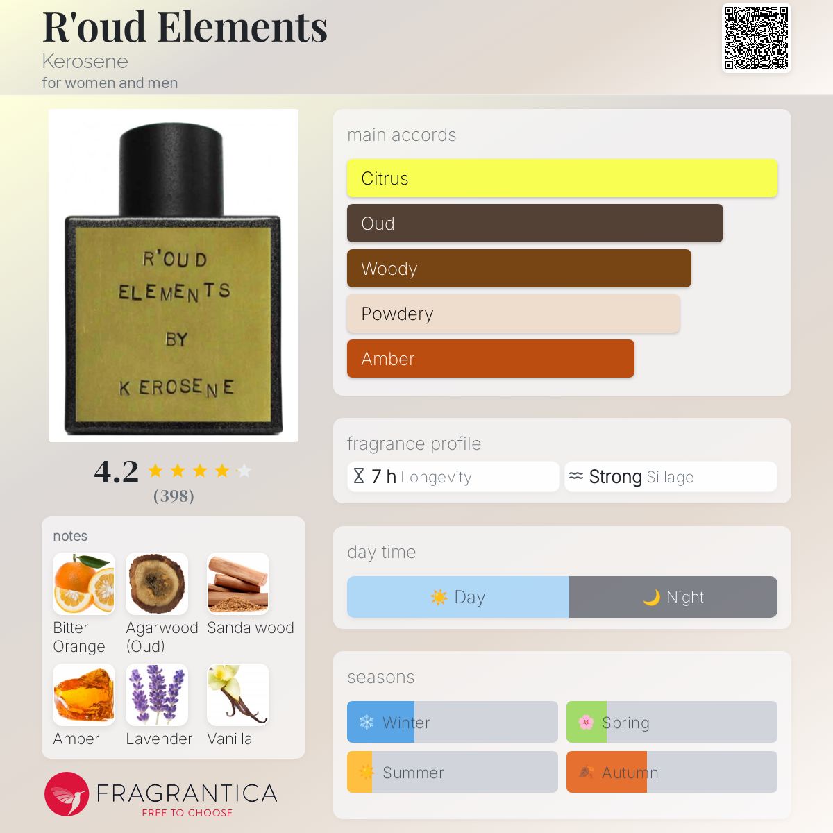 R'oud Elements by Kerosene