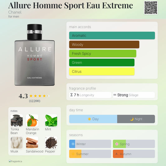 Allure Homme Sport Eau Extreme by Chanel