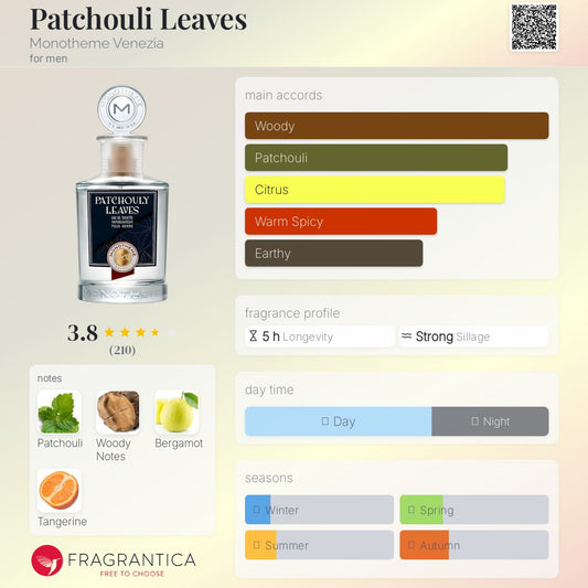 Patchouli Leaves by Monotheme Venezia