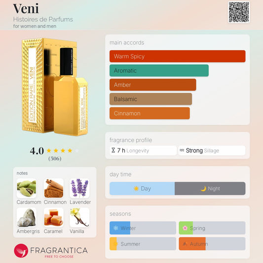 Veni by Histoires de Parfums