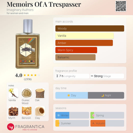 Memoirs Of A Trespasser by Imaginary Authors