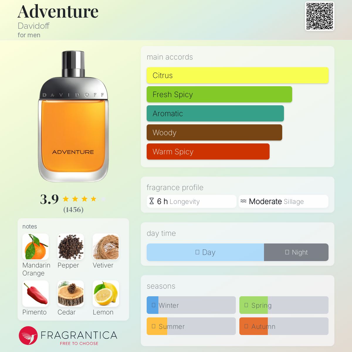 Adventure by Davidoff