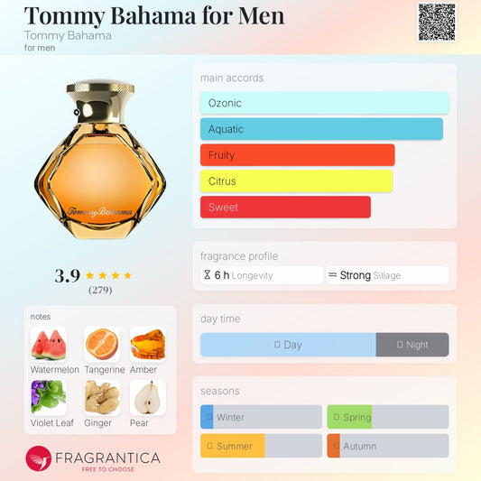 Tommy Bahama for Men