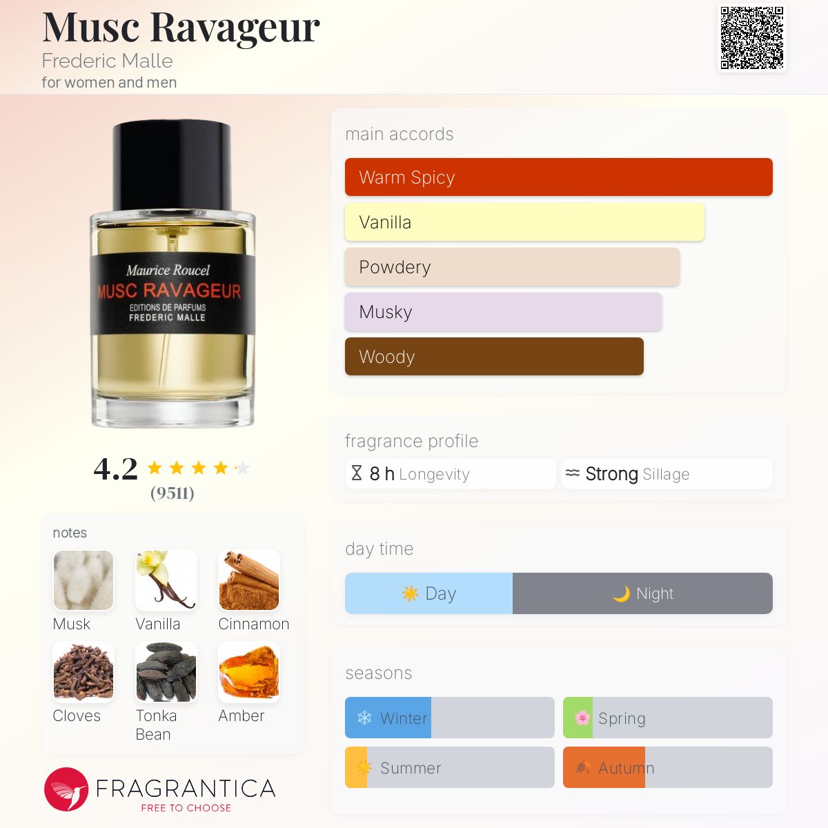 Musc Ravageur by Frederic Malle