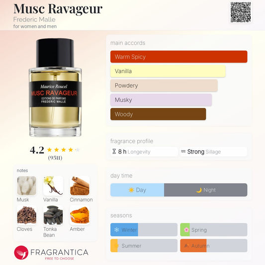 Musc Ravageur by Frederic Malle