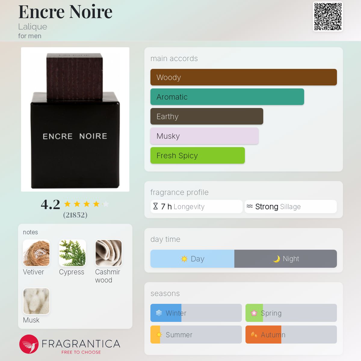 Encre Noire by Lalique