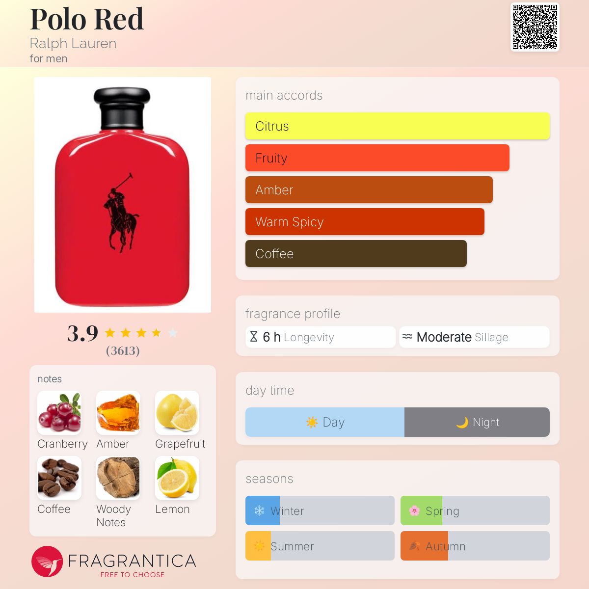 Polo Red by Ralph Lauren