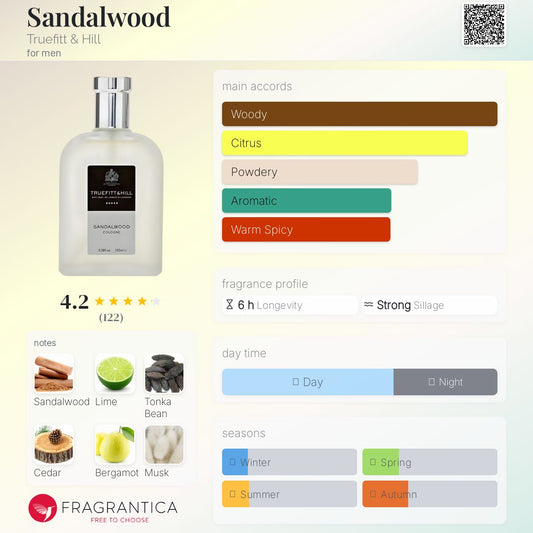 Sandalwood by Truefitt & Hill
