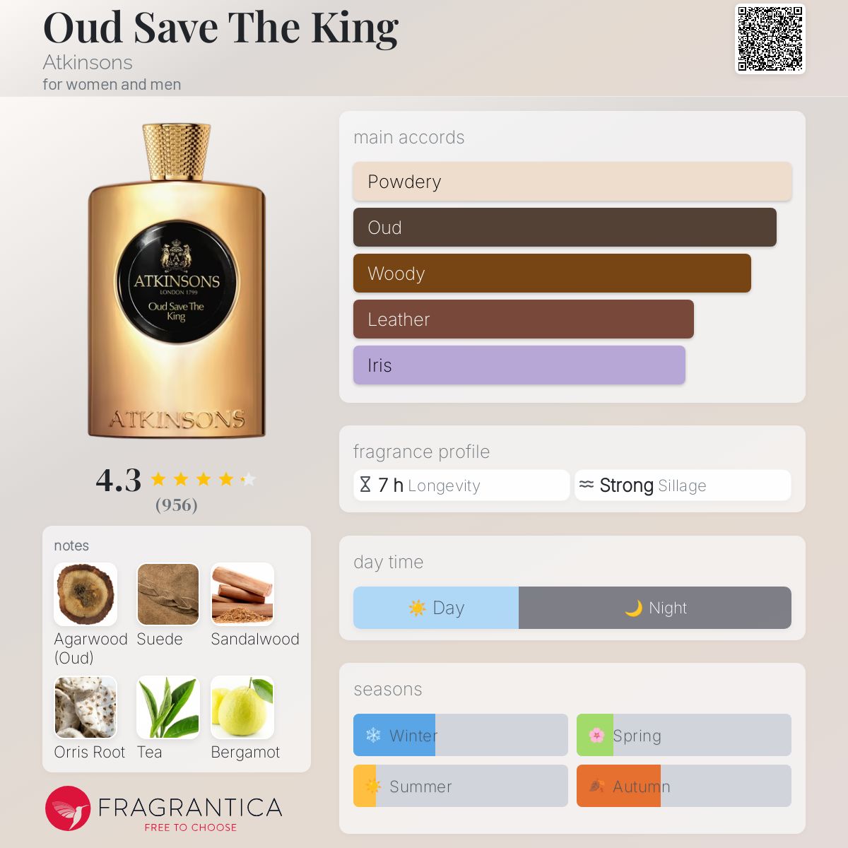 Oud Save The King by Atkinsons