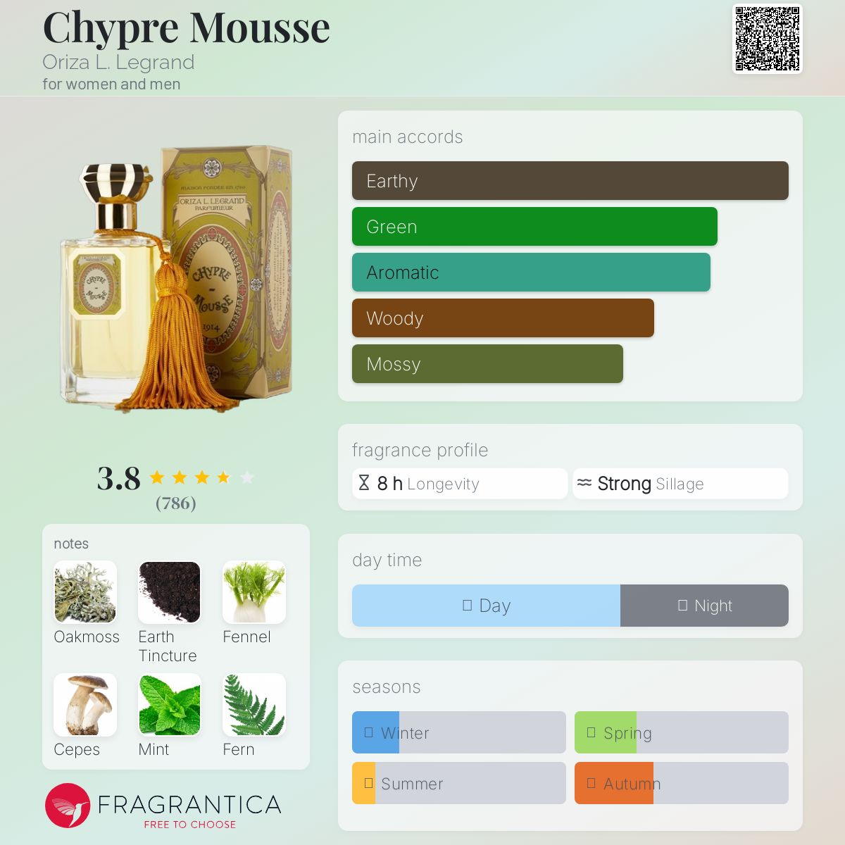 Chypre Mousse by Oriza L. Legrand