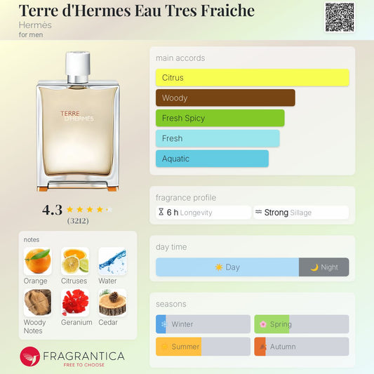 Terre d'Hermès Eau Très Fraîche by Hermès