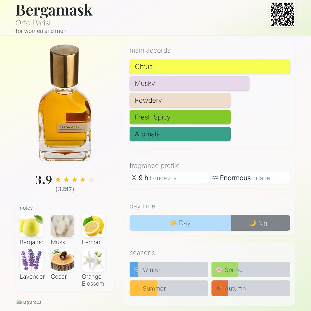 Bergamask by Orto Parisi