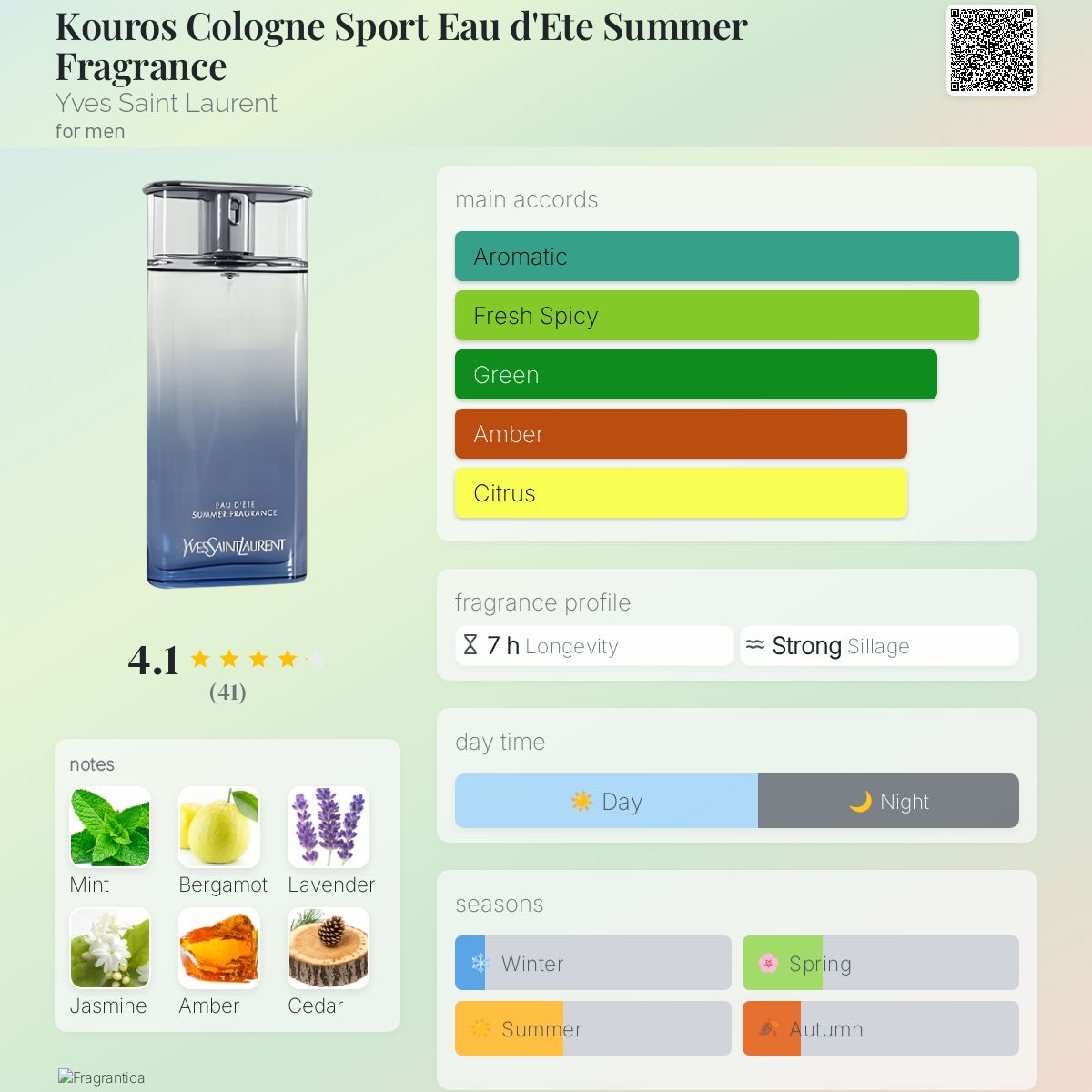 Kouros Cologne Sport Eau d'Ete Summer Fragrance by Yves Saint Laurent