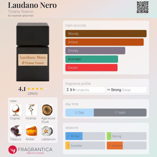 Laudano Nero by Tiziana Terenzi