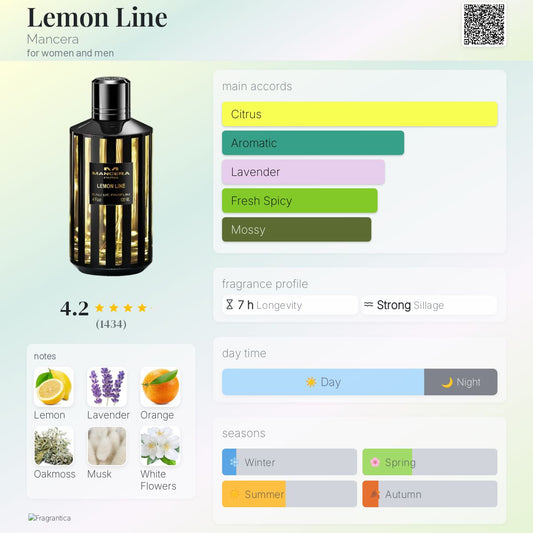 Lemon Line by Mancera