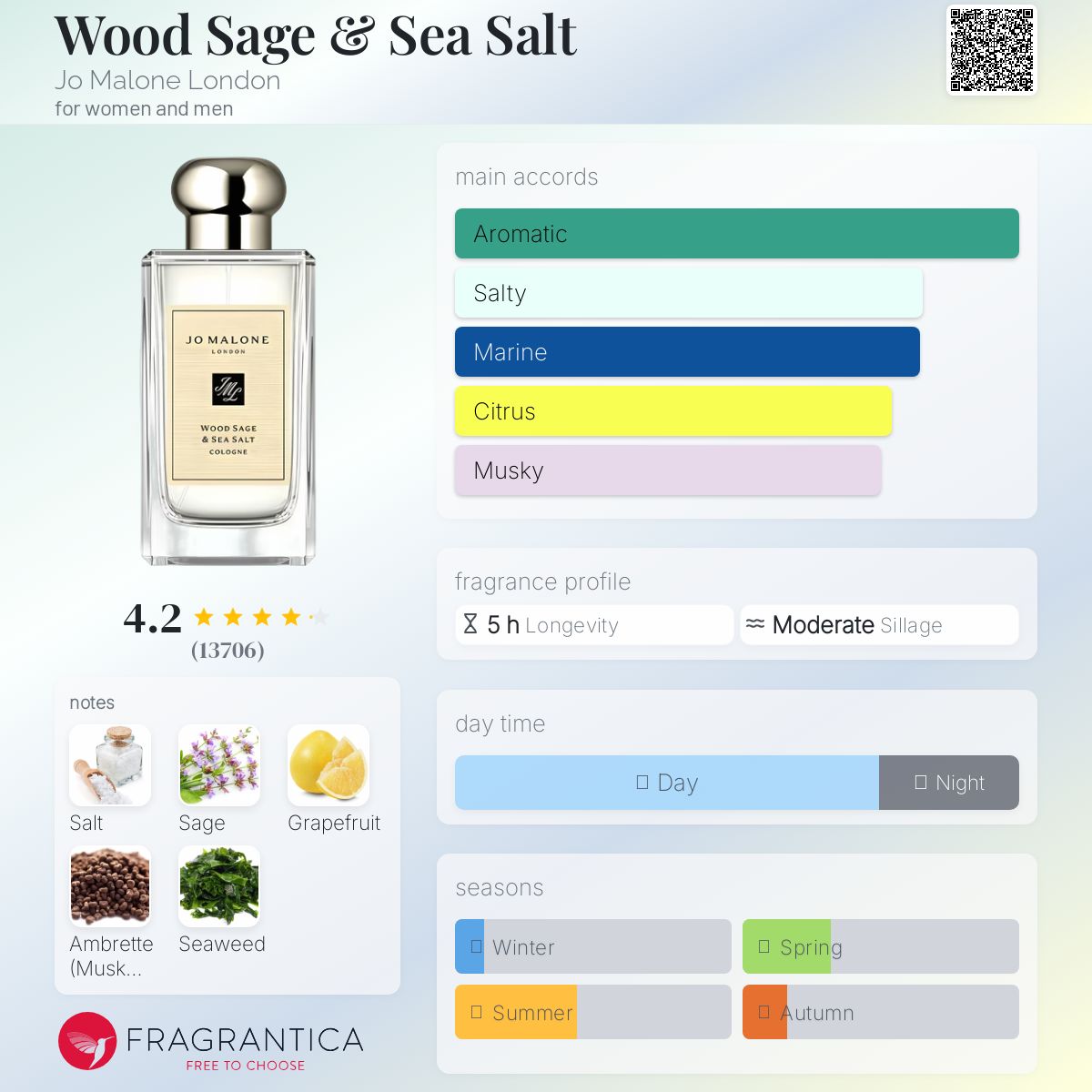 Wood Sage & Sea Salt by Jo Malone London