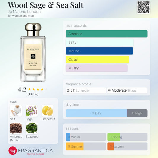 Wood Sage & Sea Salt by Jo Malone London