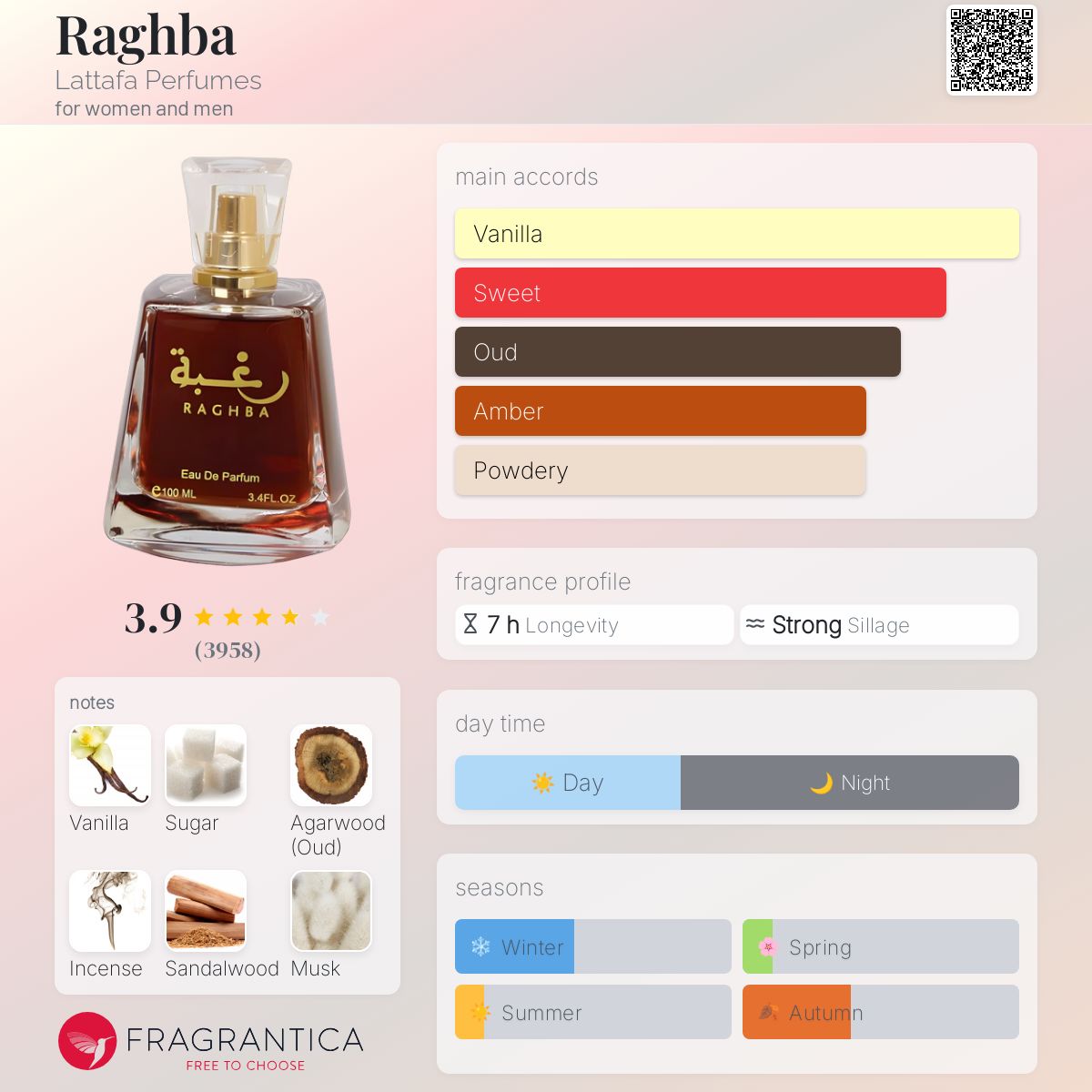 Raghba by Lattafa Perfumes