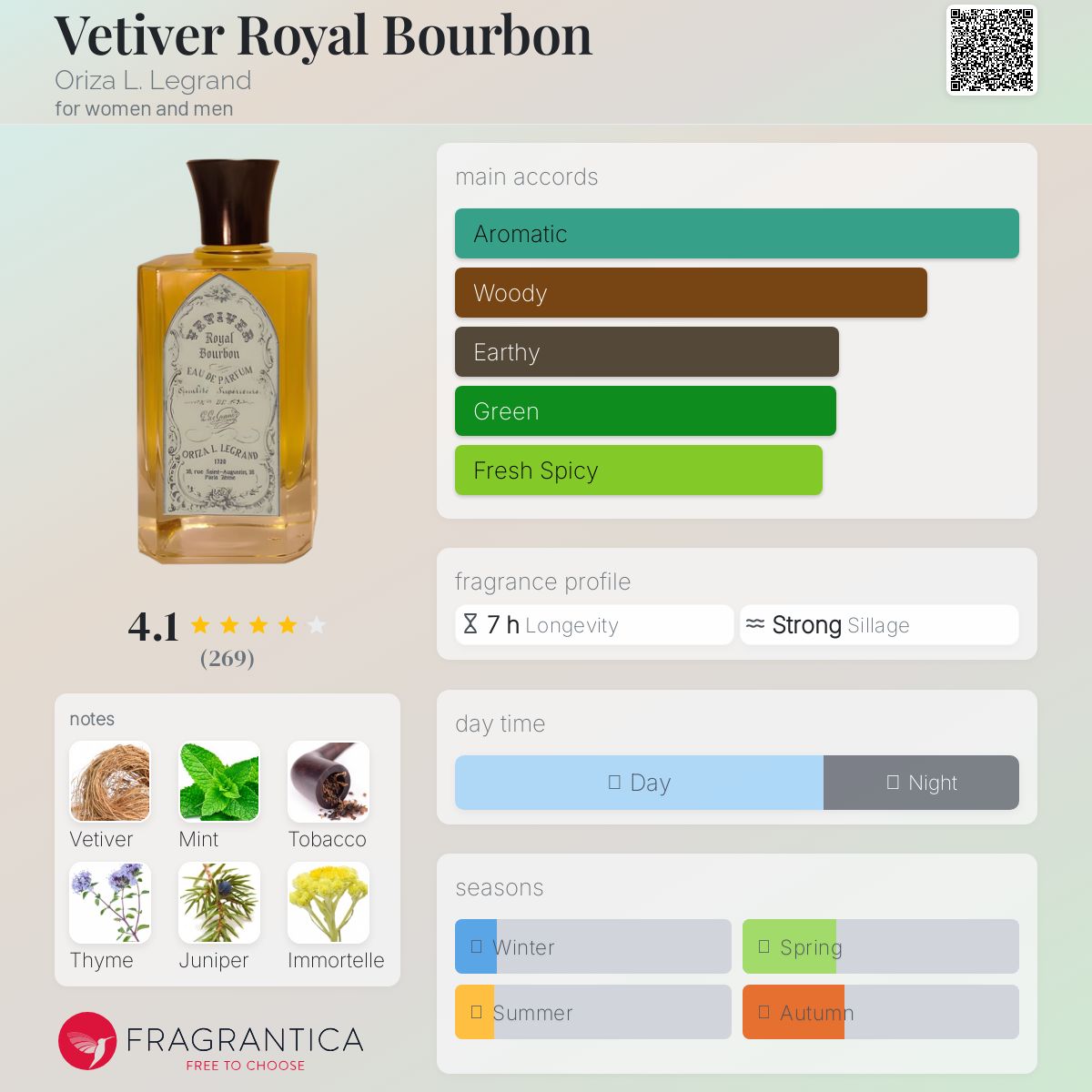Vetiver Royal Bourbon by Oriza L. Legrand