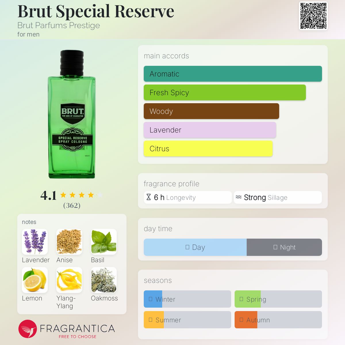 Brut Special Reserve by Brut Parfums Prestige