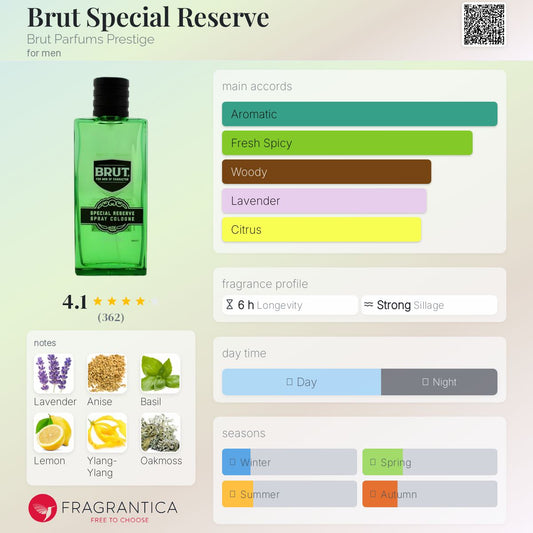 Brut Special Reserve by Brut Parfums Prestige
