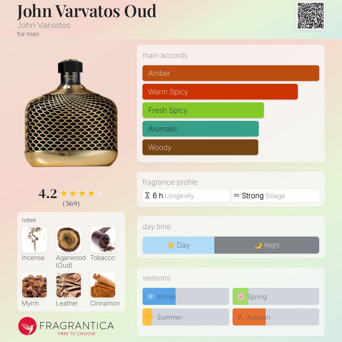 John Varvatos Oud by John Varvatos