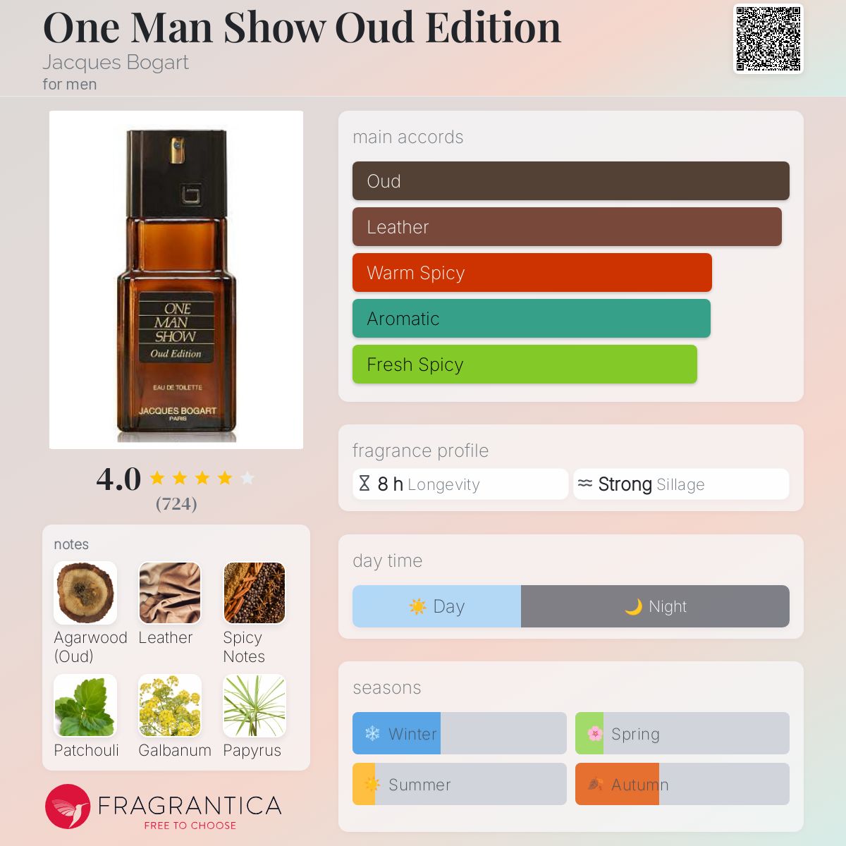 One Man Show Oud Edition by Jacques Bogart