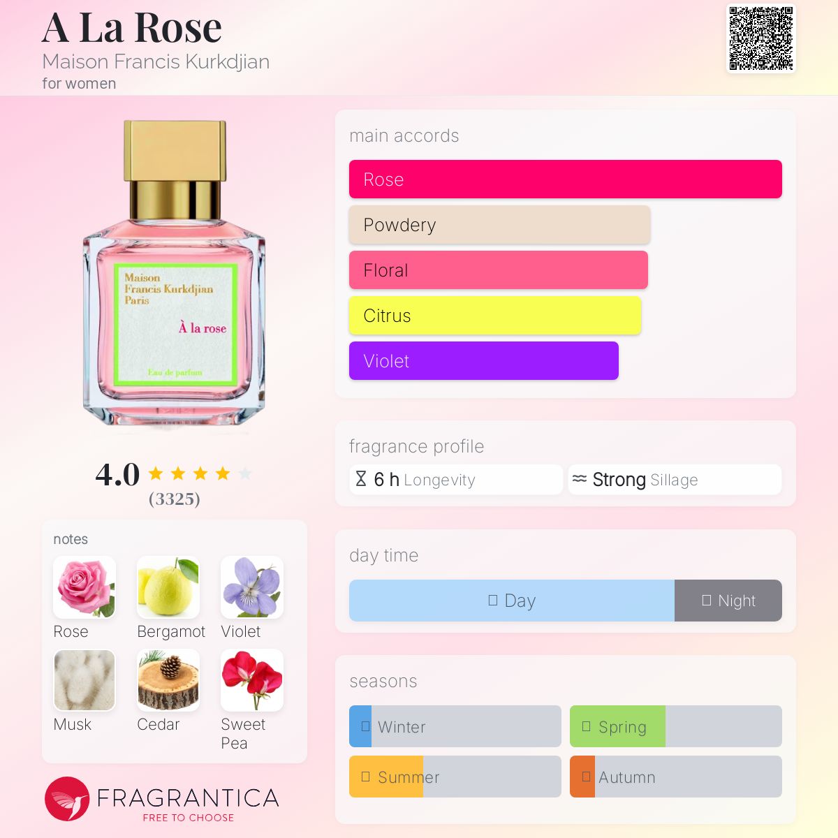 A La Rose by Maison Francis Kurkdjian