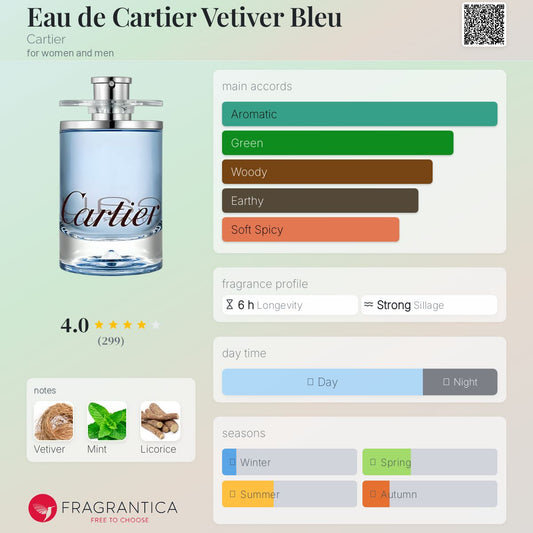 Eau de Cartier Vetiver Bleu by Cartier