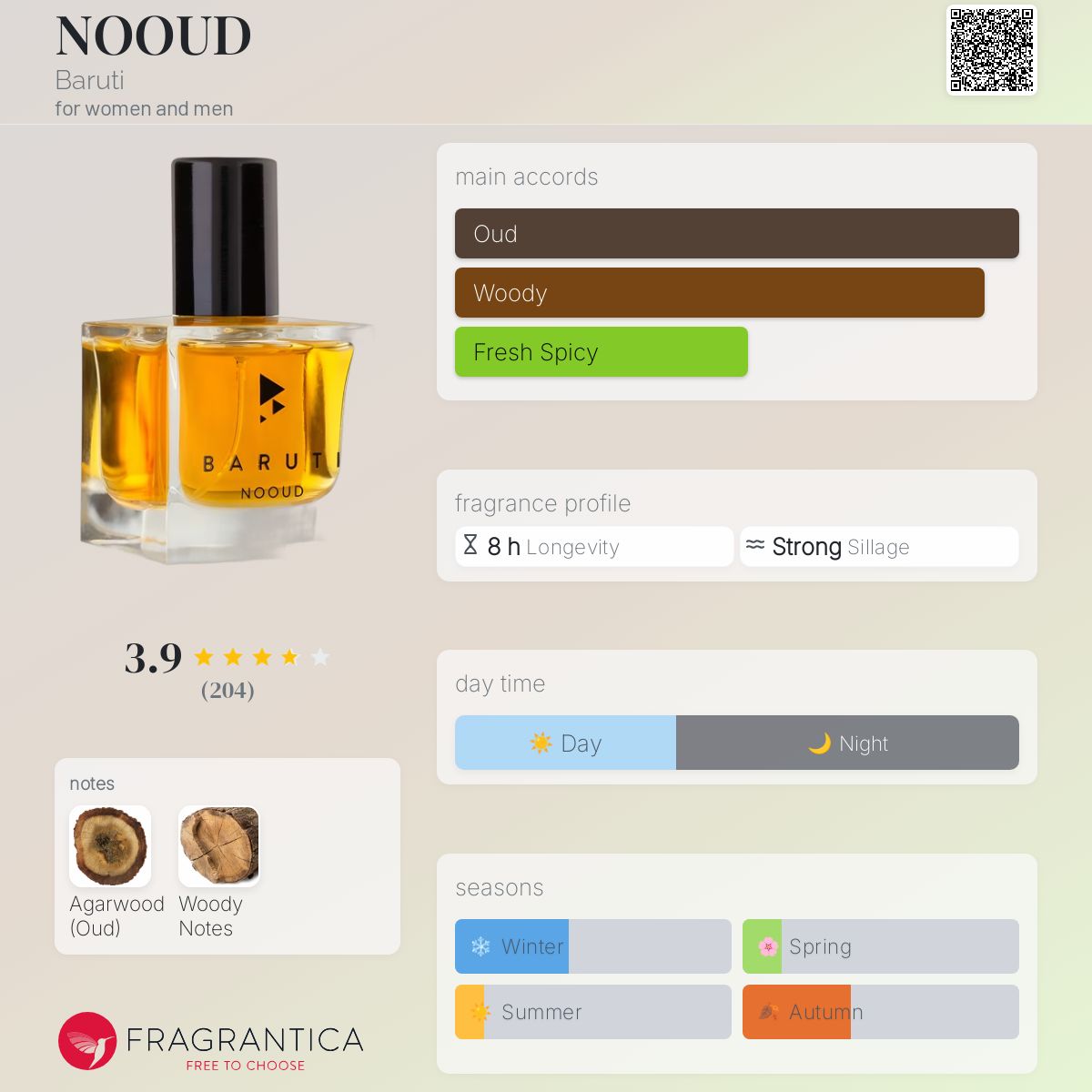 NOOUD by Baruti